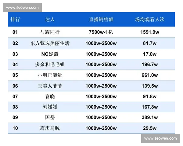 李佳琦提醒:LABUBU 溢价虚高,官方补货后价格已腰斩 李佳琦提醒:LABUBU 溢价虚高,官方补货后价格已腰斩